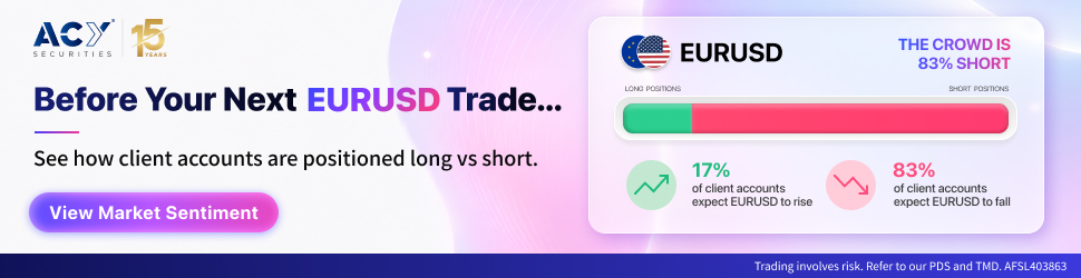 ACY Securities EUR/USD sentiment tool promotion